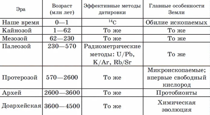 225 Условия среды на древней Земле Сегодня воссоздание условий в которых - фото 17