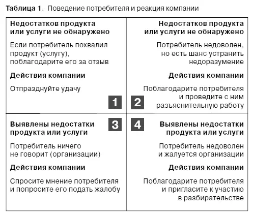 Сектор 1 достоин торжественного ура и может быть даже шампанского На - фото 3