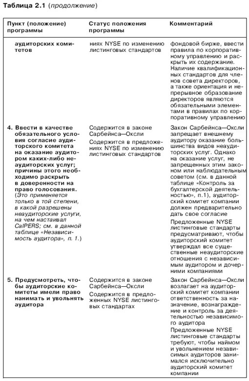 Вопросы стоимости Овладейте новейшими приемами управления инвестирования и регулирования основанными на стоимости компании - фото 2