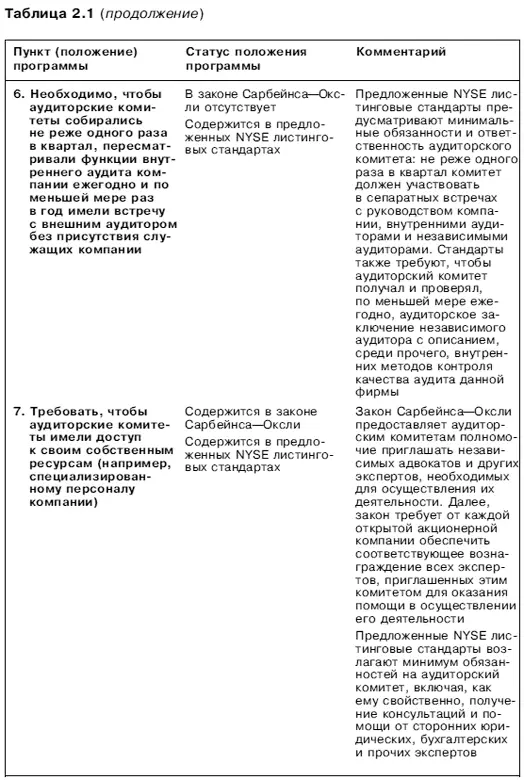 Вопросы стоимости Овладейте новейшими приемами управления инвестирования и регулирования основанными на стоимости компании - фото 3