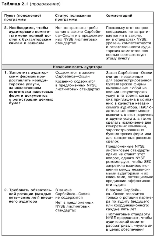 Вопросы стоимости Овладейте новейшими приемами управления инвестирования и регулирования основанными на стоимости компании - фото 4
