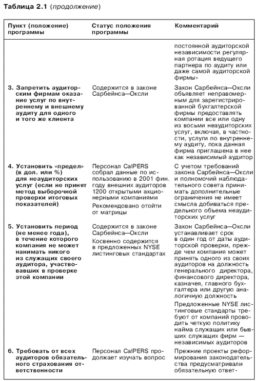Вопросы стоимости Овладейте новейшими приемами управления инвестирования и регулирования основанными на стоимости компании - фото 5