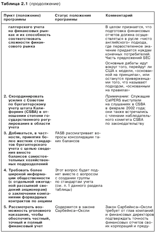 Вопросы стоимости Овладейте новейшими приемами управления инвестирования и регулирования основанными на стоимости компании - фото 7