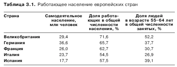 Вовторых соотношение продолжительности трудовой жизни и пенсионной жизни - фото 13