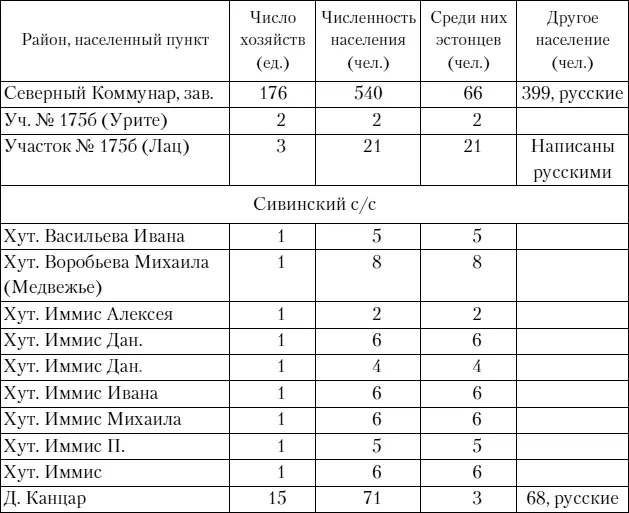 В этот период на территории Сивинского района существовало 49 эстонских - фото 6