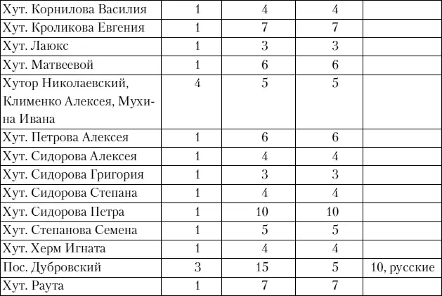 В этот период на территории Сивинского района существовало 49 эстонских - фото 7