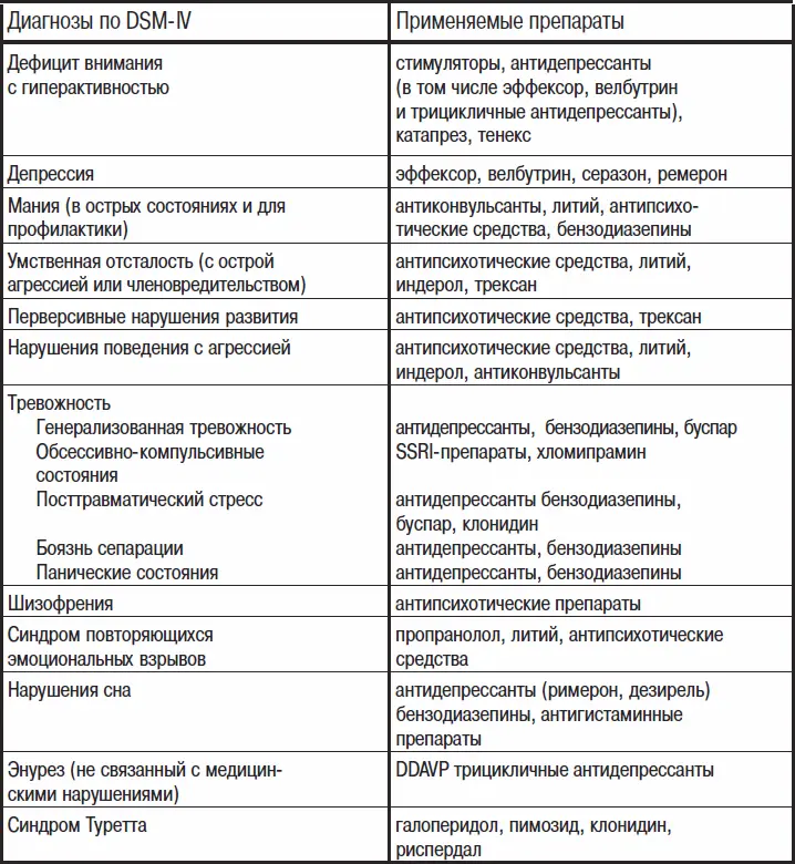 Дефицит внимания с гиперактивностью ADHD 3 Далее для краткости мы будем - фото 1