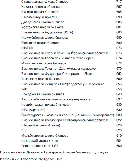 Бланки документов для поступления на курс MBA как будто нарочно сделаны так - фото 2