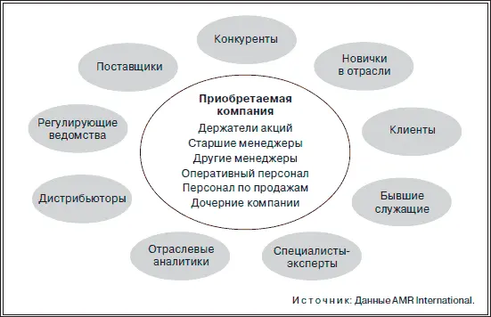 Рисунок 51Первичные источники информации Клиенты Коммерческая проверка - фото 6