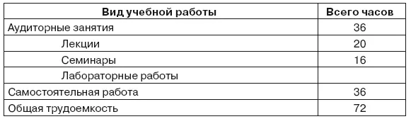 Семестры и виды отчетности Содержание программы курса Введение - фото 1