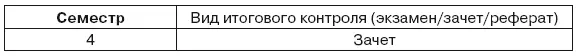 Содержание программы курса Введение Современные требования к пришкольному - фото 2