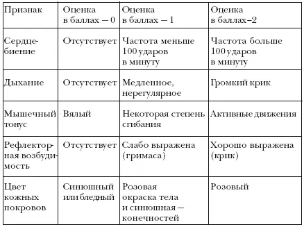 Существует также шкала Бразлетона характеризующая индивидуальные аспекты - фото 10