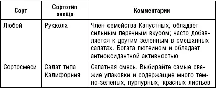 Полезные сведения о салатных овощах и зеленных культурах рук - фото 3