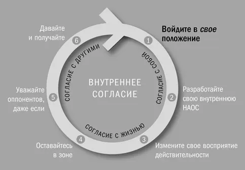 От самоосуждения к самопониманию Познай самого себя Если бы я познал самого - фото 2