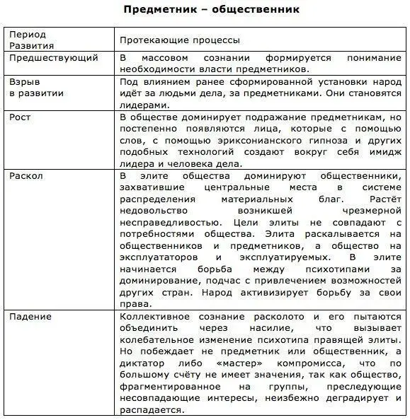 Психотипы людей метапрограммы качество элиты и населения постоянн - фото 2