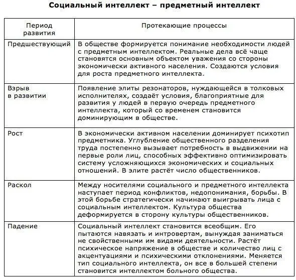 Психотипы людей метапрограммы качество элиты и населения постоянно меняются - фото 3