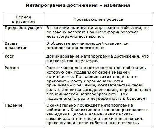 Психотипы людей метапрограммы качество элиты и населения постоянно меняются - фото 4