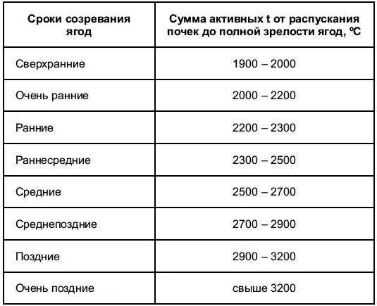 Вегетационный период это число дней от начала сокодвижения до листопада - фото 7