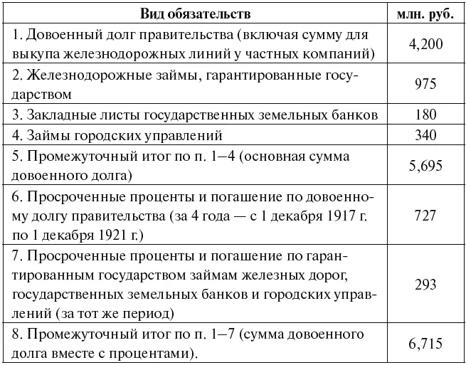 Как отмечается в документе Претензии Советского государства эта сумма за - фото 21
