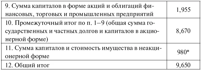 Как отмечается в документе Претензии Советского государства эта сумма за - фото 22