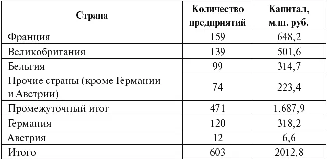 Источник Громыко А А Хвостов В М Документы внешней политики СССР 1922 - фото 26