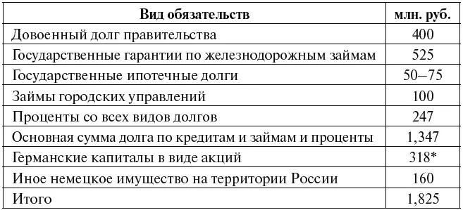 Имеется также другая оценка этой позиции 4416 млн руб она приводится в - фото 27