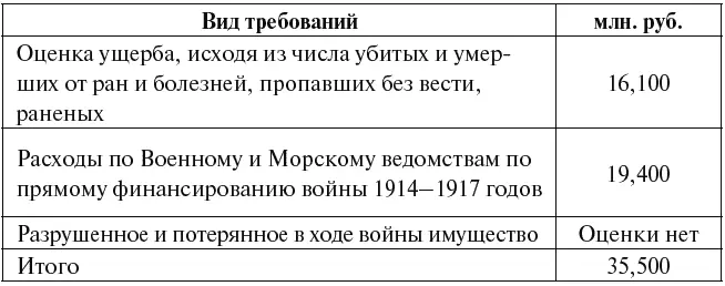 Источник Громыко А А Хвостов В М Документы внешней политики СССР 1922 - фото 28