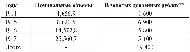 Расходы по Военному и Морскому ведомствам В расчеты заложено следующее - фото 29