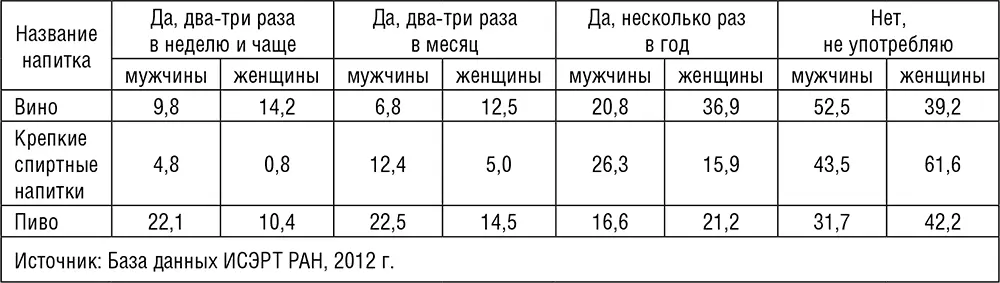 По результатам проведённого опроса в среднем 2 молодёжи призналось что - фото 25