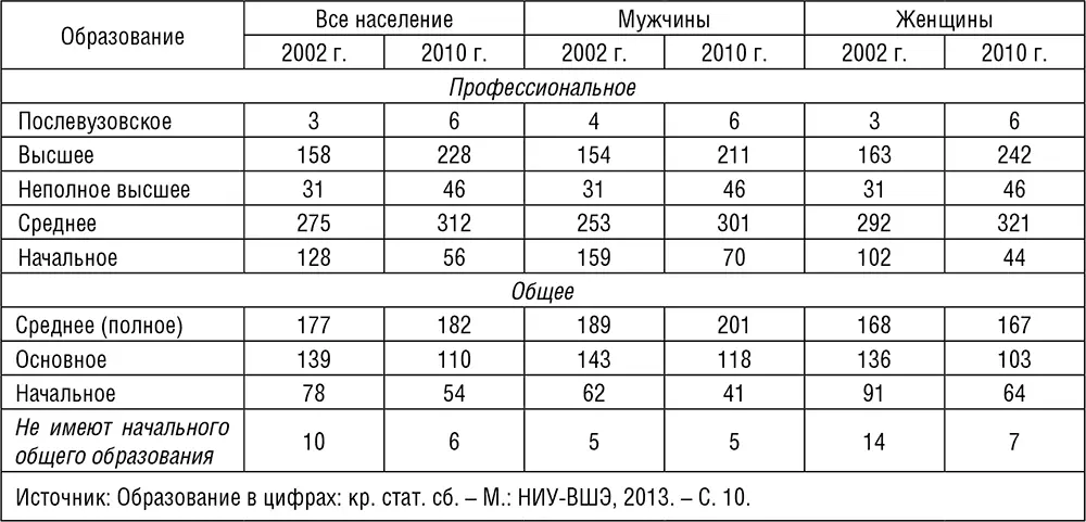 Анализ стратегий населения относительно дальнейшего образования позволяет - фото 27