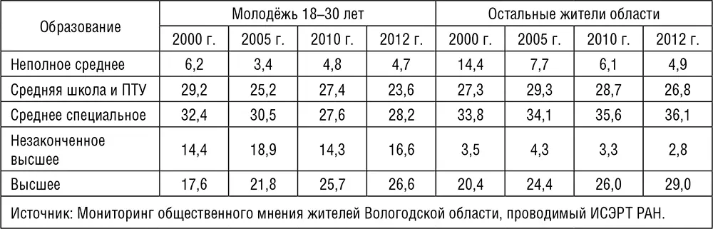 Молодежь является активным участником трудовых отношений Причем по мере - фото 28