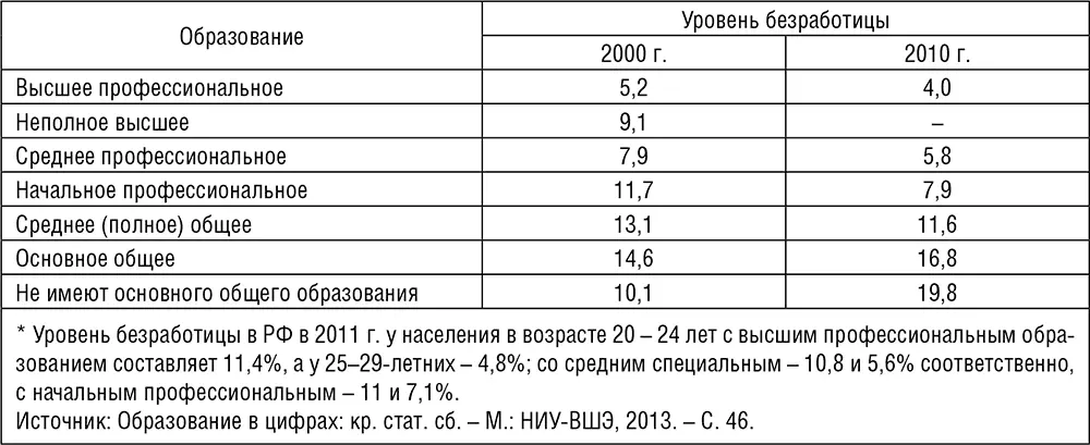 Что касается Вологодской области то как можно заметить уровень - фото 30