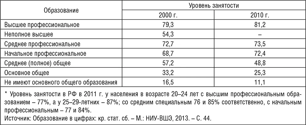В силу более значительных последствий кризиса в Вологодской области данные - фото 32