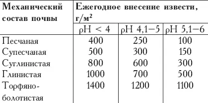 Глины богаты минеральными элементами но они находятся в ней в нерастворимой - фото 10