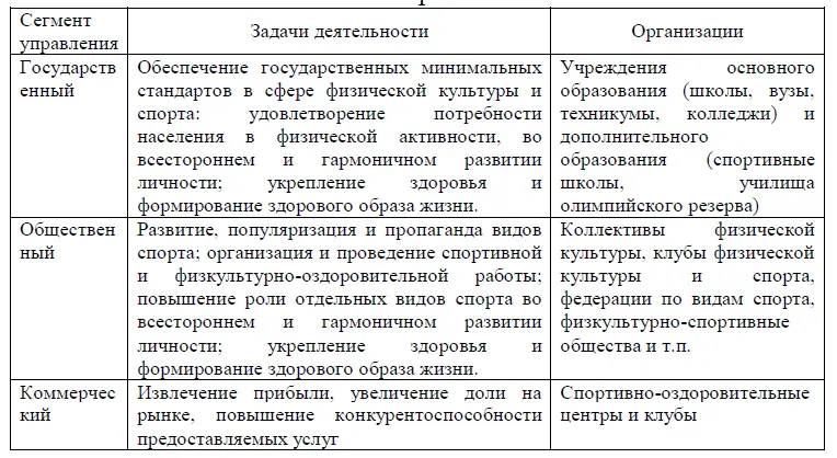 Вместе с тем ведущую роль в предоставлении услуг физической культуры и спорта - фото 1