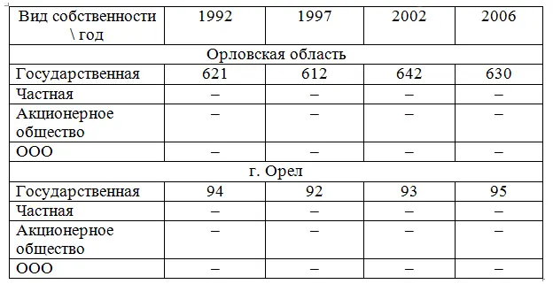 С 1992 по 2006 годы практически не изменилось количество сотрудников - фото 3