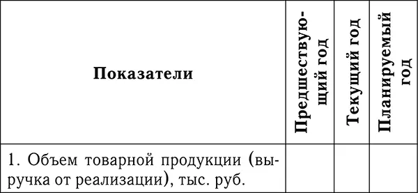 Характеристика сельскохозяйственных товаров и услуг В этом разделе следует - фото 3