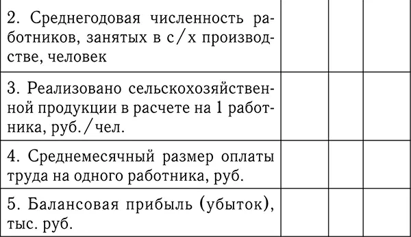 Характеристика сельскохозяйственных товаров и услуг В этом разделе следует - фото 4