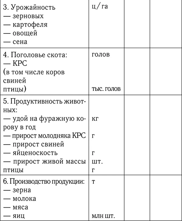Финансовый план и стратегия финансирования Экономическая эффективность В - фото 6
