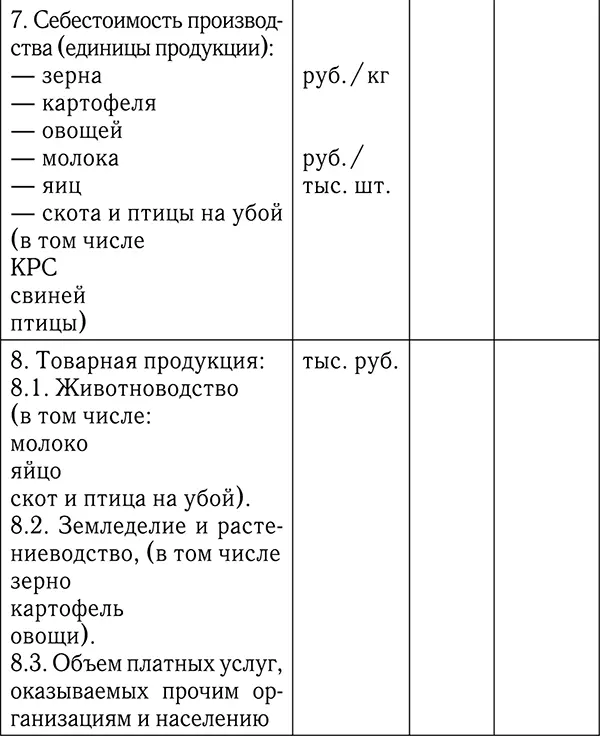 Финансовый план и стратегия финансирования Экономическая эффективность В - фото 7