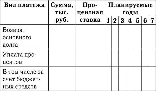 Эффективность мероприятий плана отражена в таблице см табл 5 Таблица 5 - фото 11