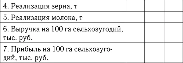 Оценка рисков управление ими Этот раздел плана очень важен поскольку - фото 13