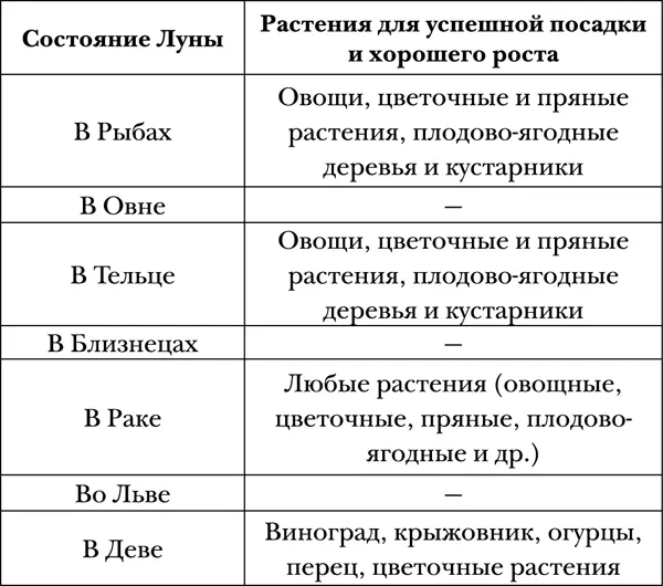 Полив растений Наилучшими днями для полива являются те в которые Луна - фото 1