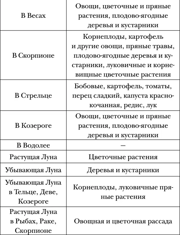 Полив растений Наилучшими днями для полива являются те в которые Луна - фото 2