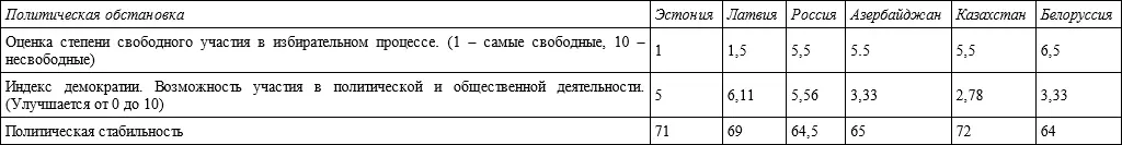 Почему исследователи с разрывом в 1015 мест оценивают эти страны мне не - фото 4