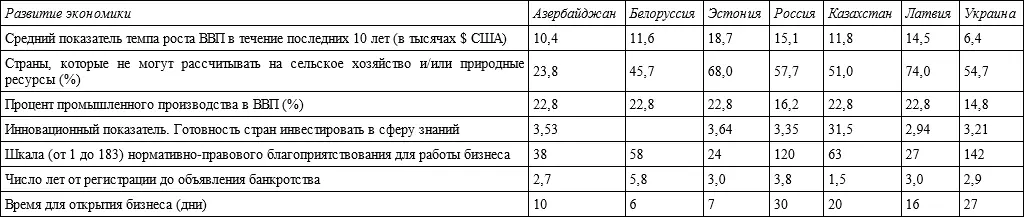 Политическая стабильностьРаздел состоит из трех подразделов степень - фото 3