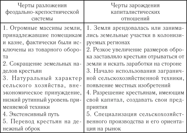 В промышленности Промышленный переворот начался в России в 3040е гг XIX в - фото 1