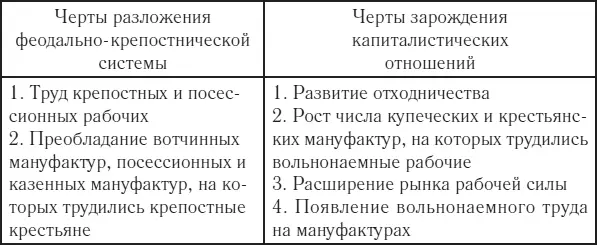 Промышленный переворот начался в России в 3040е гг XIX в завершился в - фото 2