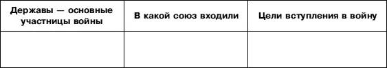 2 Пользуясь картой 3 определите какие территории на Западном фронте были - фото 33