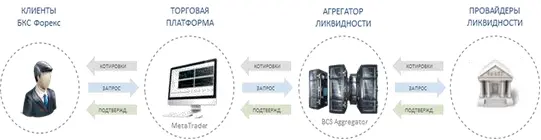 1 Система Aggregator получает котировки от нескольких контрагентов - фото 2